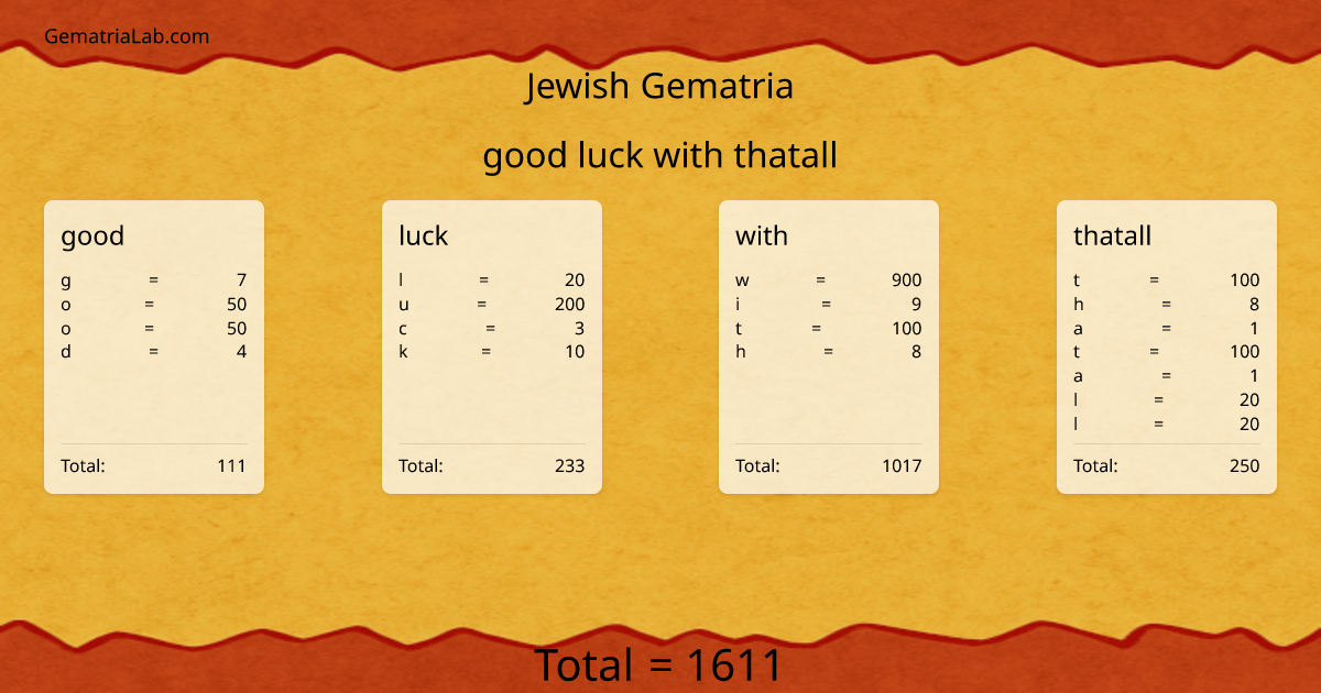 good luck with thatall in jewish Gematria